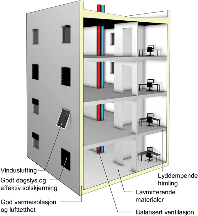 Fig. v