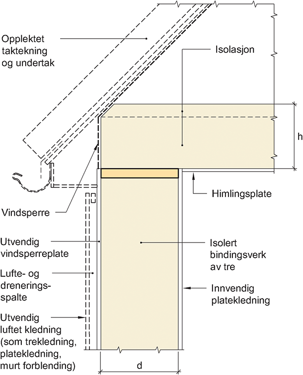 Fig. v