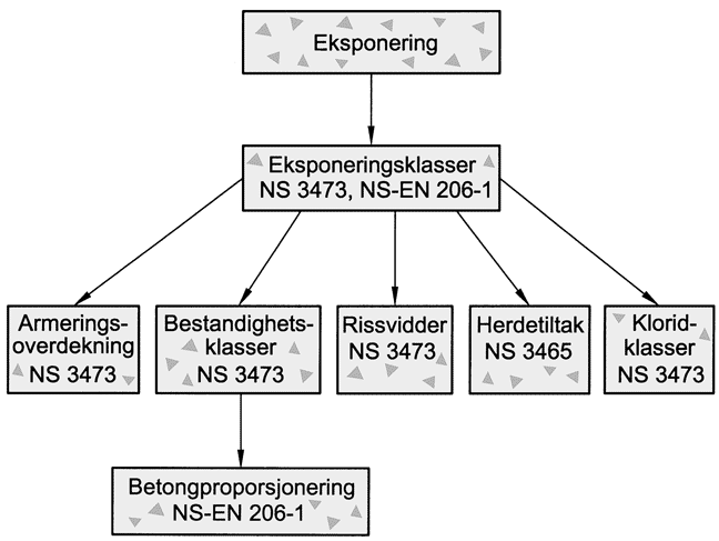 Fig. v