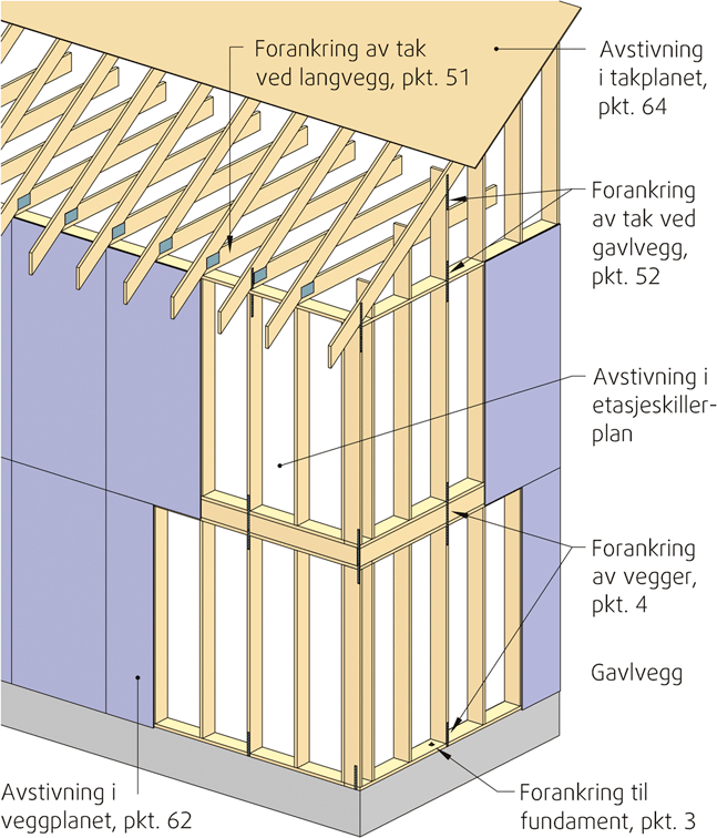 Fig. v