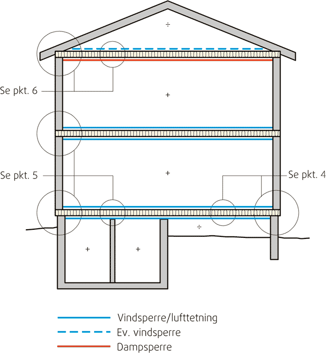 Fig. v