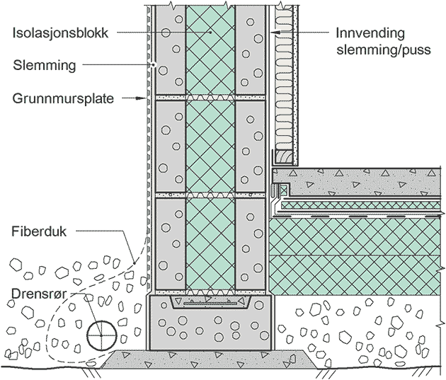 Fig. v