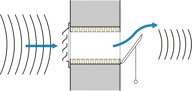 Fig. v