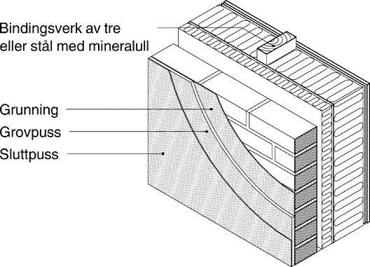 Fig. v