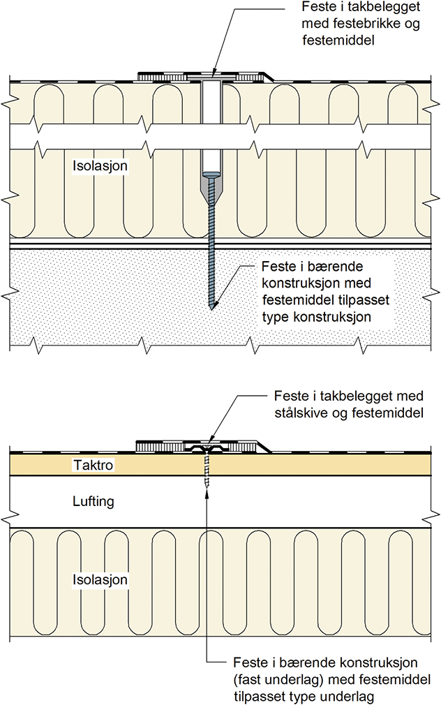 Fig. v