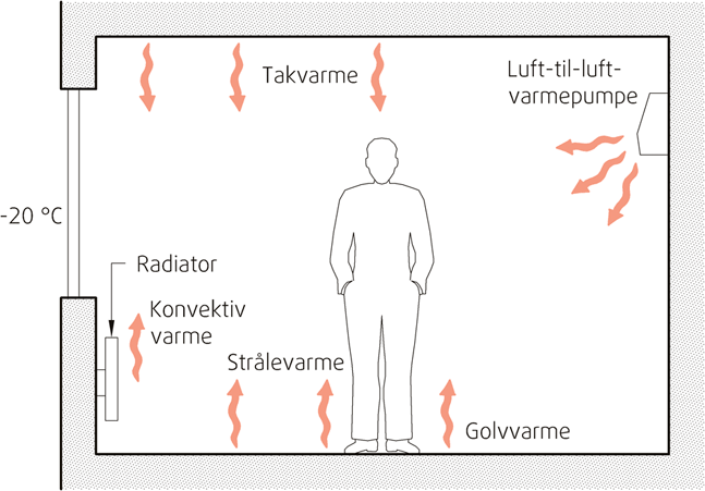 Fig. v