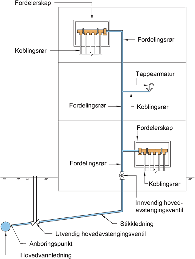 Fig. v