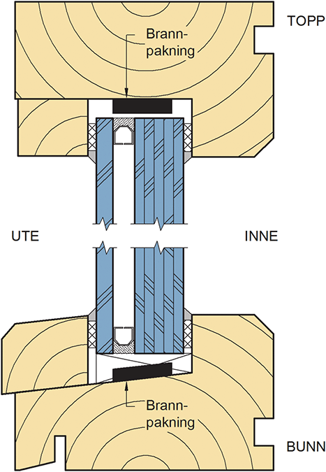 Fig. v