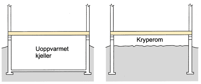 Fig. v