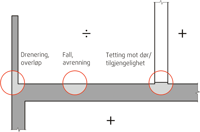 Fig. v