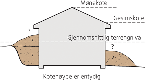 Fig. v