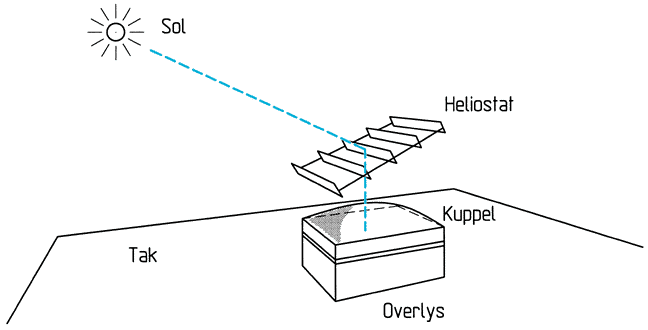 Fig. v