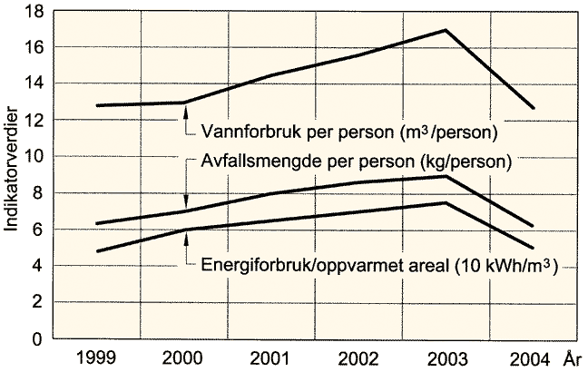 Fig. v