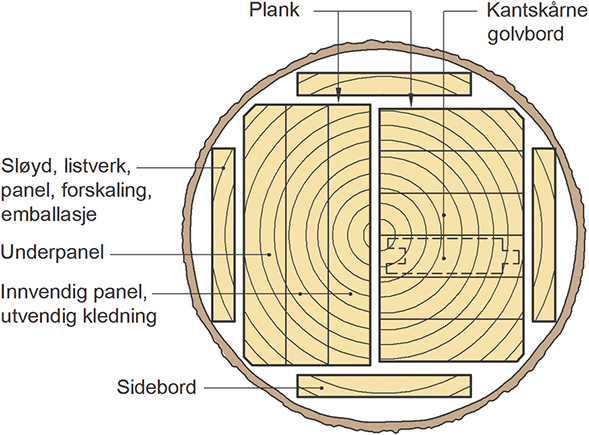 Fig. v