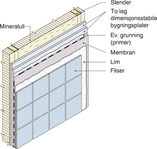 Fig. v