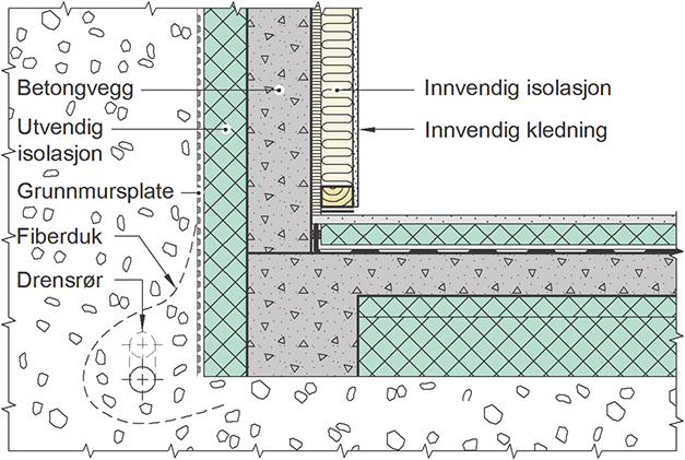 Fig. v