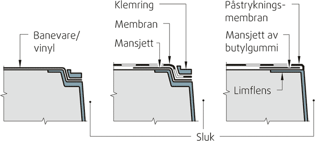 Fig. v