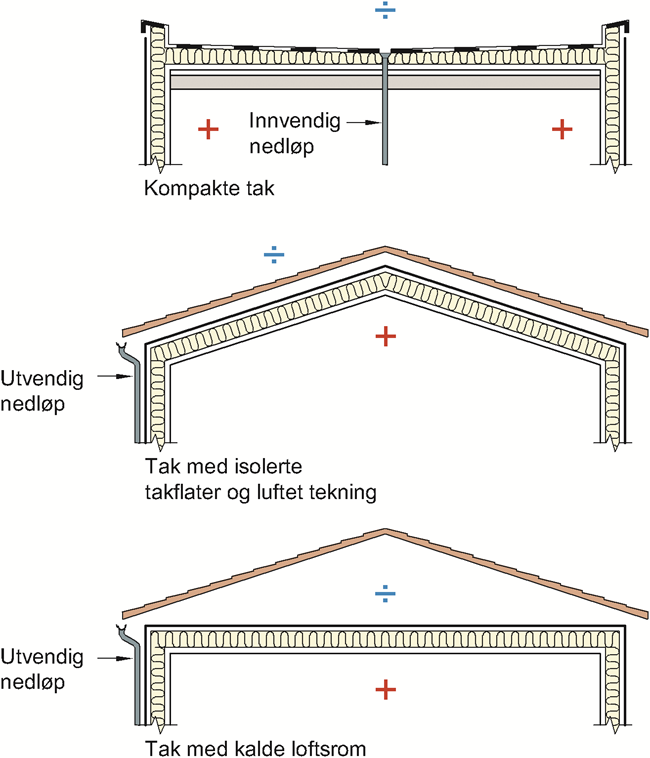 Fig. v