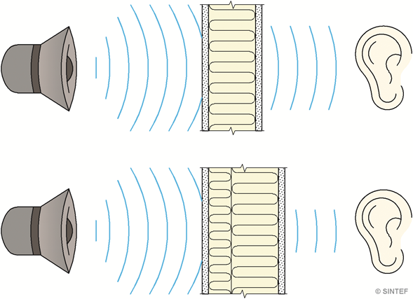 Fig. v