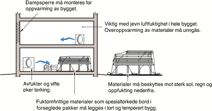 Fig. v