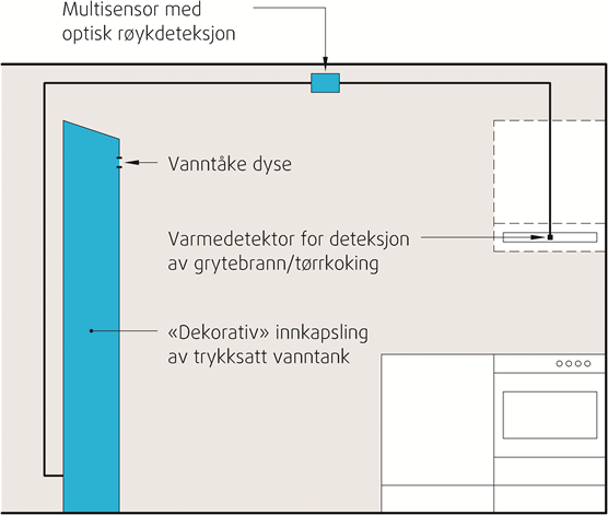 Fig. v